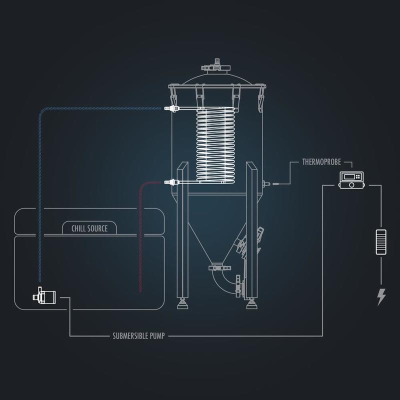 Ss釀酒科技台灣總代理啤酒王 FTSs 冷卻套件chronical-BME-brite-tank-unitank